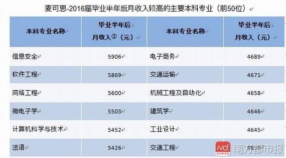 2017中國大學生就業報告
