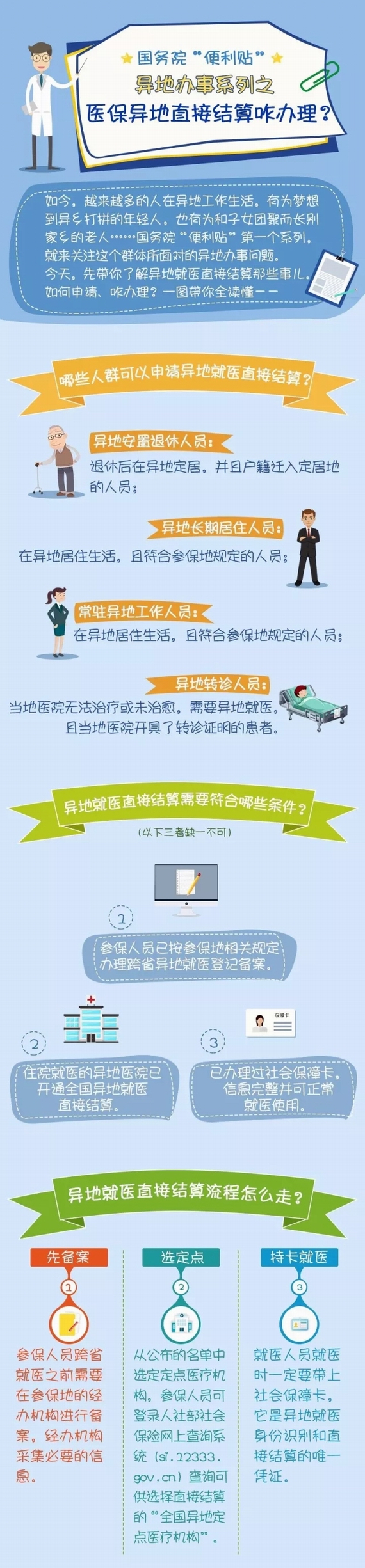 醫(yī)保異地就醫(yī)直接結(jié)算