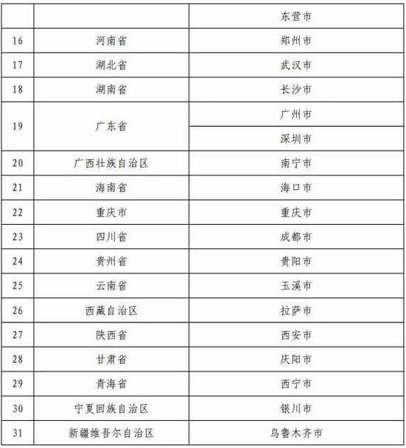 個人養老基金先行城市